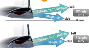 Tips for Golf