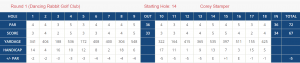 College Golf Corey Clemson