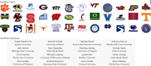 NCCGA National Championship Qualified Teams