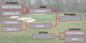 southern coast college golf match play