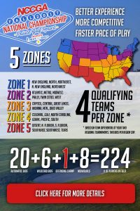 nccga national championship infographic